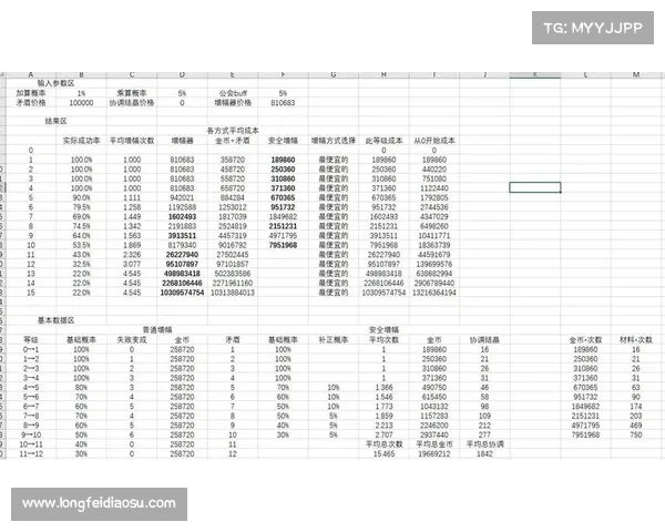 地下城与勇士强化系统概率计算原理与玩家提升技巧解析 地下城与勇士强化系统概率计算原理与玩家提升技巧解析